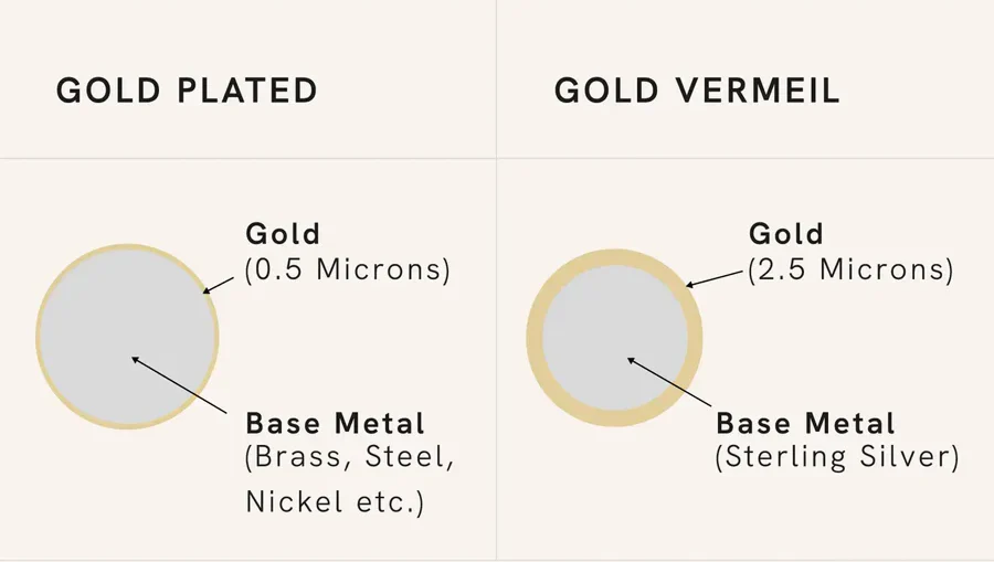 Premium Gold Vermeil Finish